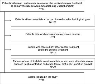 Association between subtypes of metabolic syndrome and prognosis in patients with stage I endometrioid adenocarcinoma: A retrospective cohort study